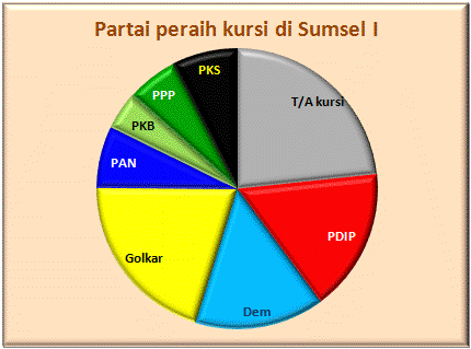 Sumsel I